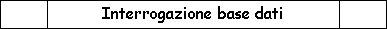 Elaborazione predefinita: Interrogazione base dati
